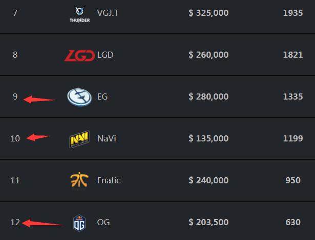 LNG Esports 比赛后更新：我们将继续努力，期待在下一个阶段见到你