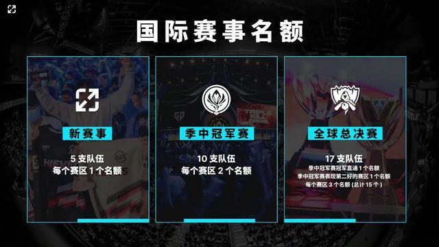 【战报】DPC中国联赛5月18日综述：EHOME败于iG无缘Major PSG.LGD锁定前三